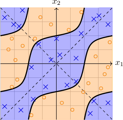 Figure 3 for Towards structure-preserving quantum encodings