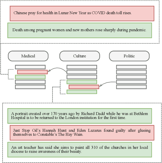 Figure 1 for A Robust Autoencoder Ensemble-Based Approach for Anomaly Detection in Text