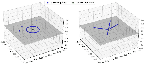 Figure 1 for Provably Efficient RL for Linear MDPs under Instantaneous Safety Constraints in Non-Convex Feature Spaces