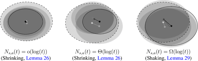 Figure 2 for Logarithmic Regret of Exploration in Average Reward Markov Decision Processes