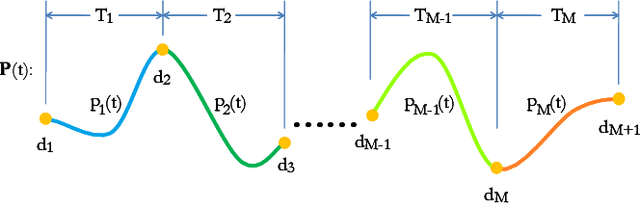 Figure 2 for Alternating Minimization Based Trajectory Generation for Quadrotor Aggressive Flight