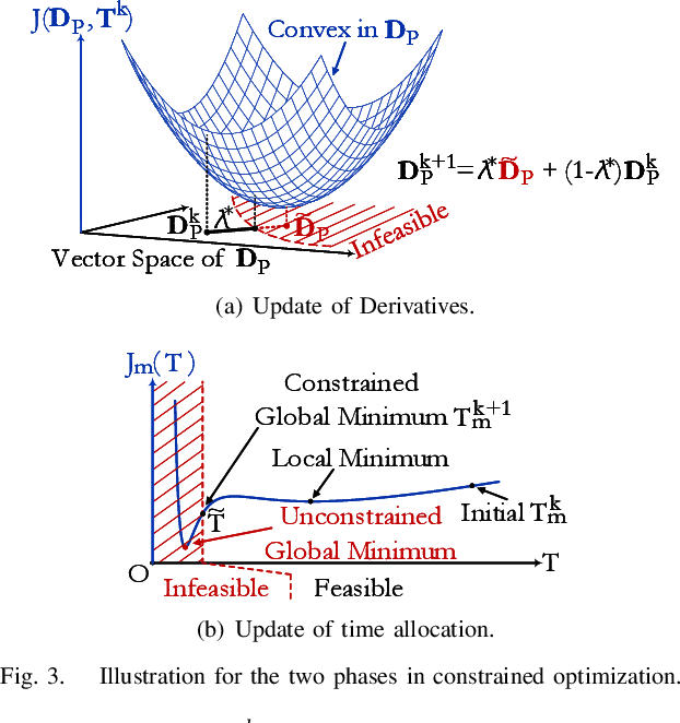 Figure 3 for Alternating Minimization Based Trajectory Generation for Quadrotor Aggressive Flight