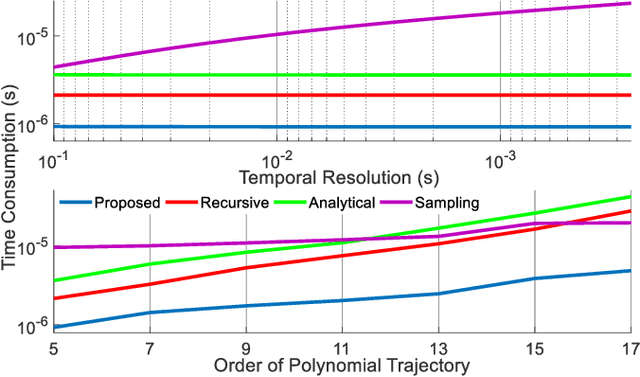 Figure 4 for Alternating Minimization Based Trajectory Generation for Quadrotor Aggressive Flight