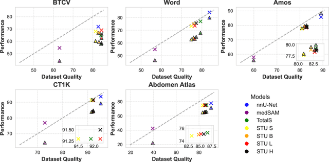Figure 3 for Good Enough: Is it Worth Improving your Label Quality?