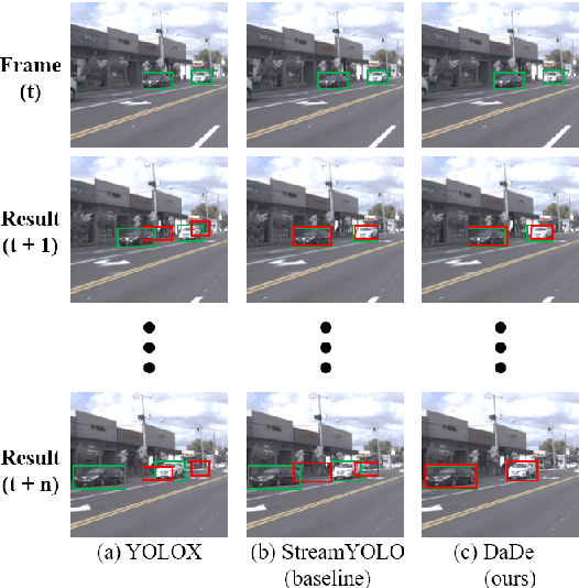 Figure 1 for DaDe: Delay-adaptive Detector for Streaming Perception