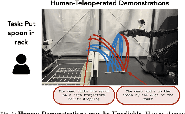 Figure 1 for Curating Demonstrations using Online Experience