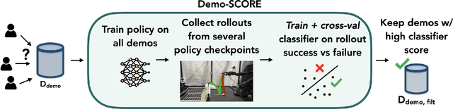 Figure 2 for Curating Demonstrations using Online Experience