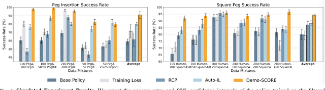Figure 4 for Curating Demonstrations using Online Experience