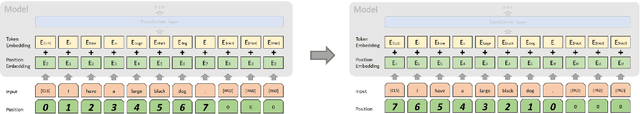 Figure 1 for Summarization with Precise Length Control