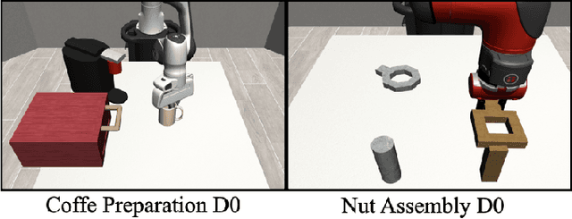 Figure 3 for CHARM: Considering Human Attributes for Reinforcement Modeling