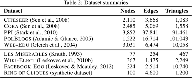 Figure 4 for On the Role of Edge Dependency in Graph Generative Models