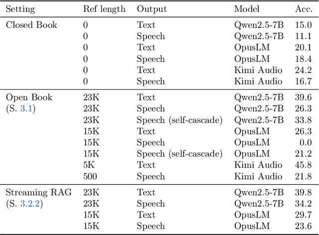 Figure 4 for Stream RAG: Instant and Accurate Spoken Dialogue Systems with Streaming Tool Usage