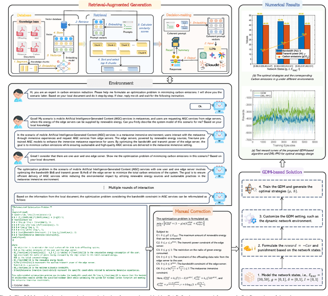 Figure 3 for Generative AI for Low-Carbon Artificial Intelligence of Things