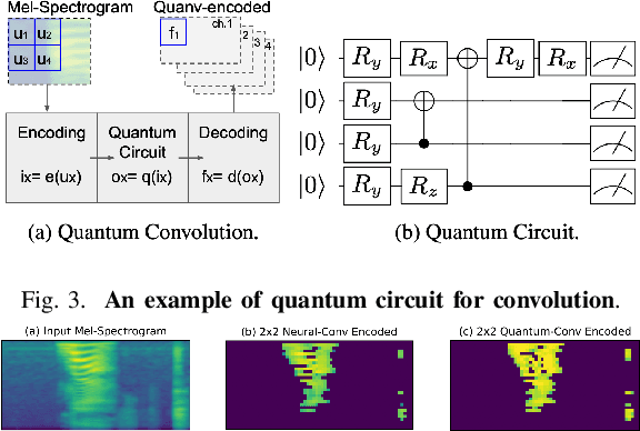 Figure 3 for Quantum Machine Learning: An Interplay Between Quantum Computing and Machine Learning