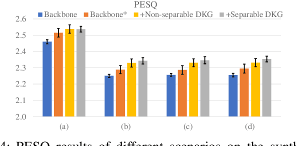 Figure 4 for Time-Variance Aware Real-Time Speech Enhancement