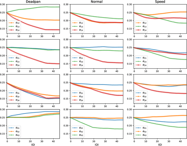 Figure 1 for A Kalman Filter model for synchronization in musical ensembles