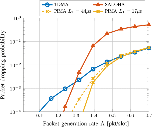 Figure 2 for Partial-Information Multiple Access Protocol for Orthogonal Transmissions