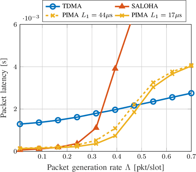 Figure 3 for Partial-Information Multiple Access Protocol for Orthogonal Transmissions