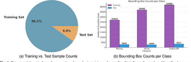 Figure 4 for Audio and Multiscale Visual Cues Driven Cross-modal Transformer for Idling Vehicle Detection