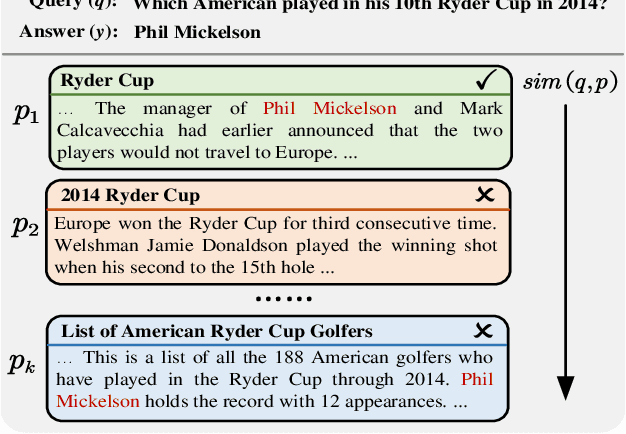 Figure 1 for GripRank: Bridging the Gap between Retrieval and Generation via the Generative Knowledge Improved Passage Ranking