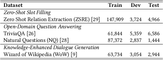 Figure 2 for GripRank: Bridging the Gap between Retrieval and Generation via the Generative Knowledge Improved Passage Ranking