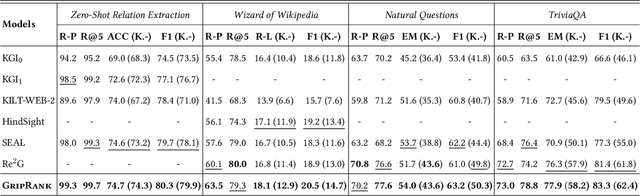 Figure 4 for GripRank: Bridging the Gap between Retrieval and Generation via the Generative Knowledge Improved Passage Ranking