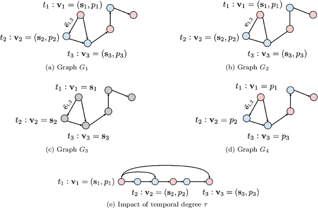 Figure 3 for Neuromorphic Imaging and Classification with Graph Learning