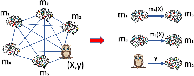 Figure 1 for Resource-constrained knowledge diffusion processes inspired by human peer learning