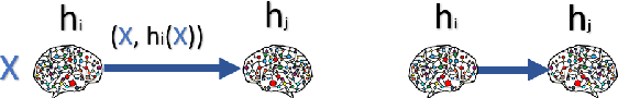 Figure 4 for Resource-constrained knowledge diffusion processes inspired by human peer learning