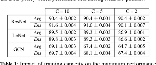 Figure 2 for Resource-constrained knowledge diffusion processes inspired by human peer learning