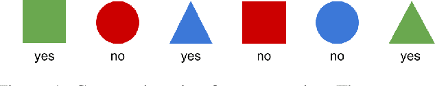 Figure 1 for Distilling Symbolic Priors for Concept Learning into Neural Networks
