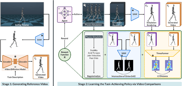 Figure 2 for NIL: No-data Imitation Learning by Leveraging Pre-trained Video Diffusion Models