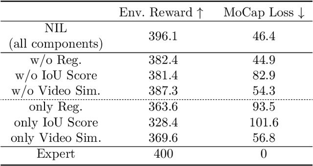 Figure 1 for NIL: No-data Imitation Learning by Leveraging Pre-trained Video Diffusion Models