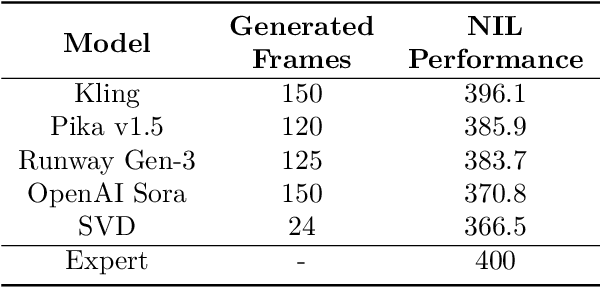 Figure 3 for NIL: No-data Imitation Learning by Leveraging Pre-trained Video Diffusion Models
