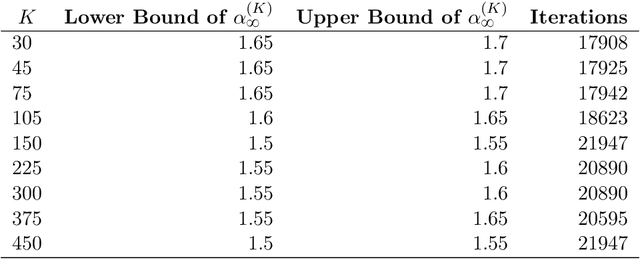 Figure 4 for Finite Sample Analysis of Distributional TD Learning with Linear Function Approximation