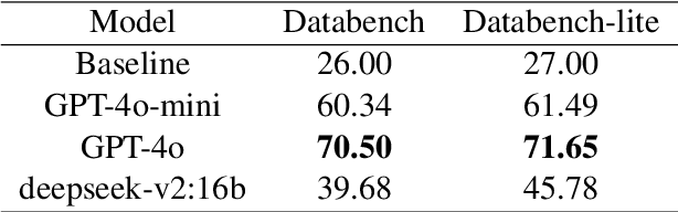 Figure 1 for Agentic LLMs for Question Answering over Tabular Data