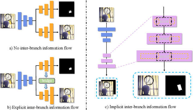 Figure 1 for WMFormer++: Nested Transformer for Visible Watermark Removal via Implict Joint Learning