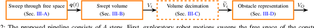 Figure 2 for Robot Cell Modeling via Exploratory Robot Motions
