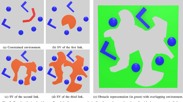 Figure 3 for Robot Cell Modeling via Exploratory Robot Motions