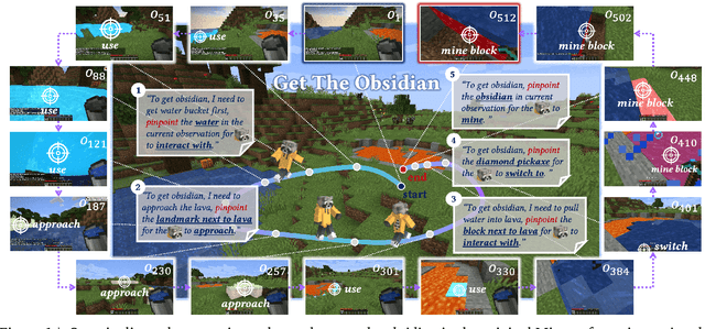 Figure 1 for ROCKET-1: Master Open-World Interaction with Visual-Temporal Context Prompting