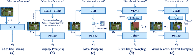 Figure 3 for ROCKET-1: Master Open-World Interaction with Visual-Temporal Context Prompting