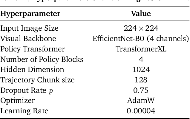 Figure 2 for ROCKET-1: Master Open-World Interaction with Visual-Temporal Context Prompting