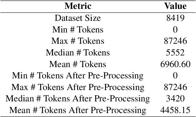 Figure 1 for Classification of US Supreme Court Cases using BERT-Based Techniques