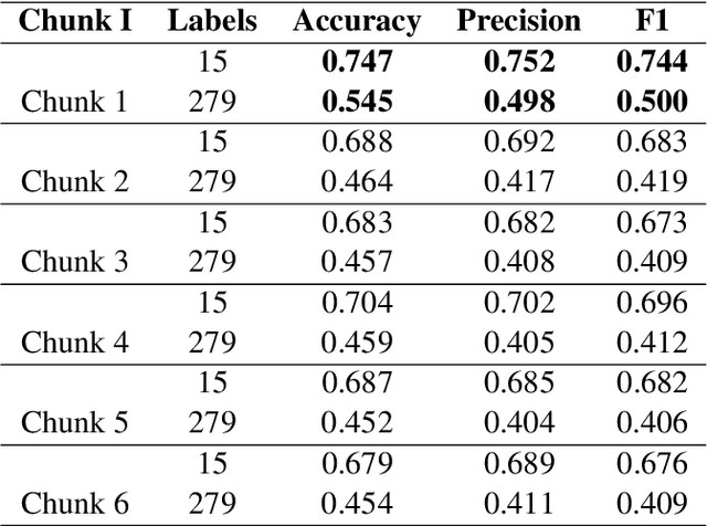 Figure 3 for Classification of US Supreme Court Cases using BERT-Based Techniques