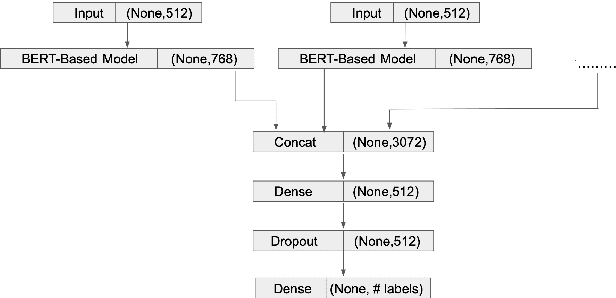Figure 4 for Classification of US Supreme Court Cases using BERT-Based Techniques
