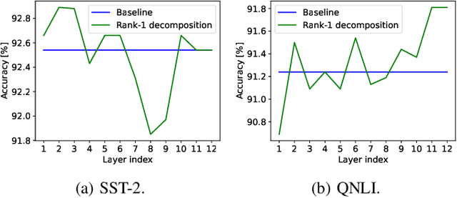 Figure 2 for An Efficient Split Fine-tuning Framework for Edge and Cloud Collaborative Learning