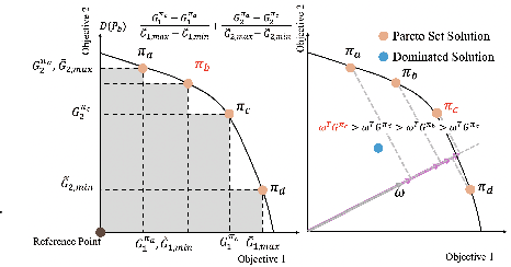 Figure 1 for C-MORL: Multi-Objective Reinforcement Learning through Efficient Discovery of Pareto Front