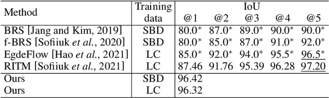 Figure 2 for Contour-based Interactive Segmentation