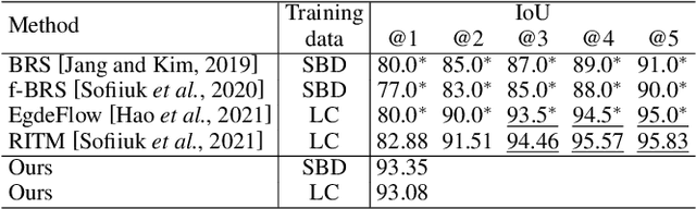 Figure 4 for Contour-based Interactive Segmentation