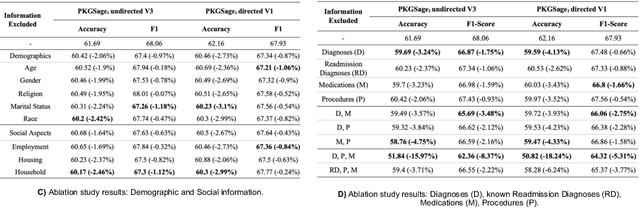 Figure 2 for Evaluating the Predictive Features of Person-Centric Knowledge Graph Embeddings: Unfolding Ablation Studies